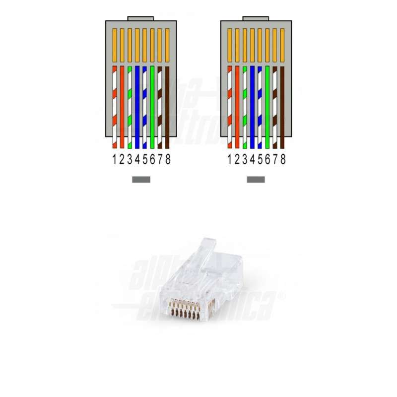 Accoppiatore Modulare RJ45 8poli 8c F/ F colore bianco - OFBA srl